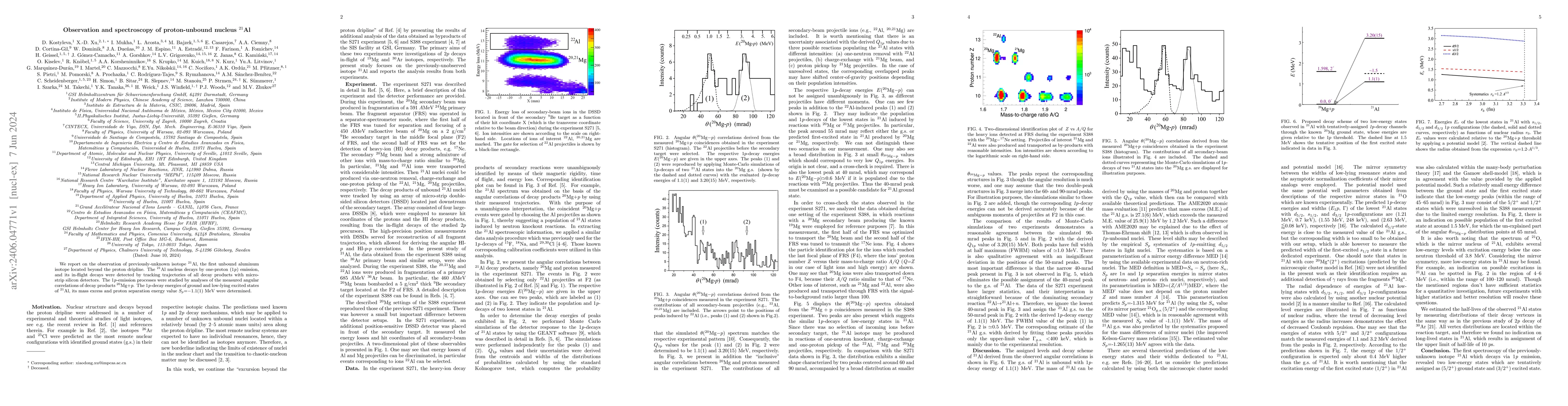 Thumbnail for Observation and spectroscopy of proton-unbound nucleus $^{21}$Al
