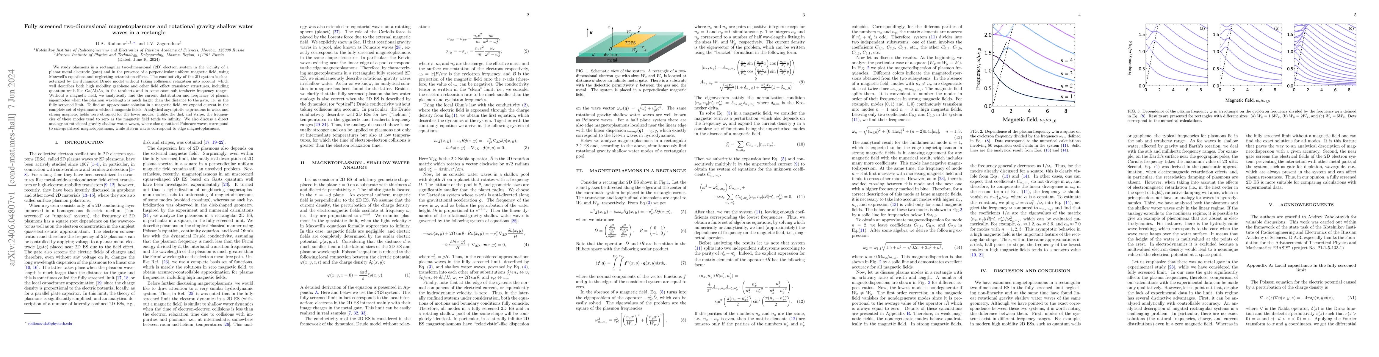 Thumbnail for Fully screened two-dimensional magnetoplasmons and rotational gravity
  shallow water waves in a rectangle