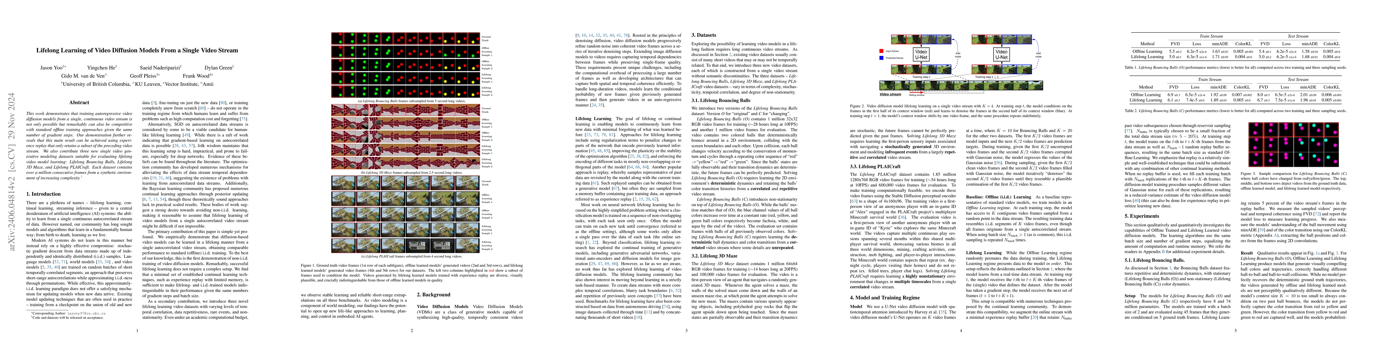 Thumbnail for Online Continual Learning of Video Diffusion Models From a Single Video
  Stream