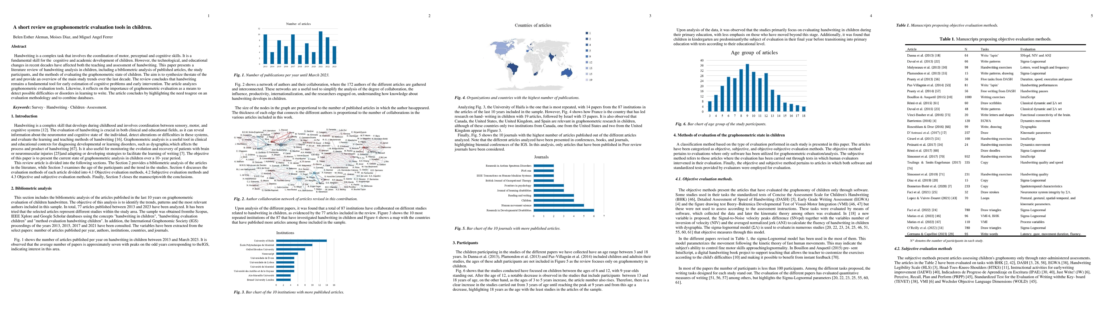Thumbnail for A short review on graphonometric evaluation tools in children