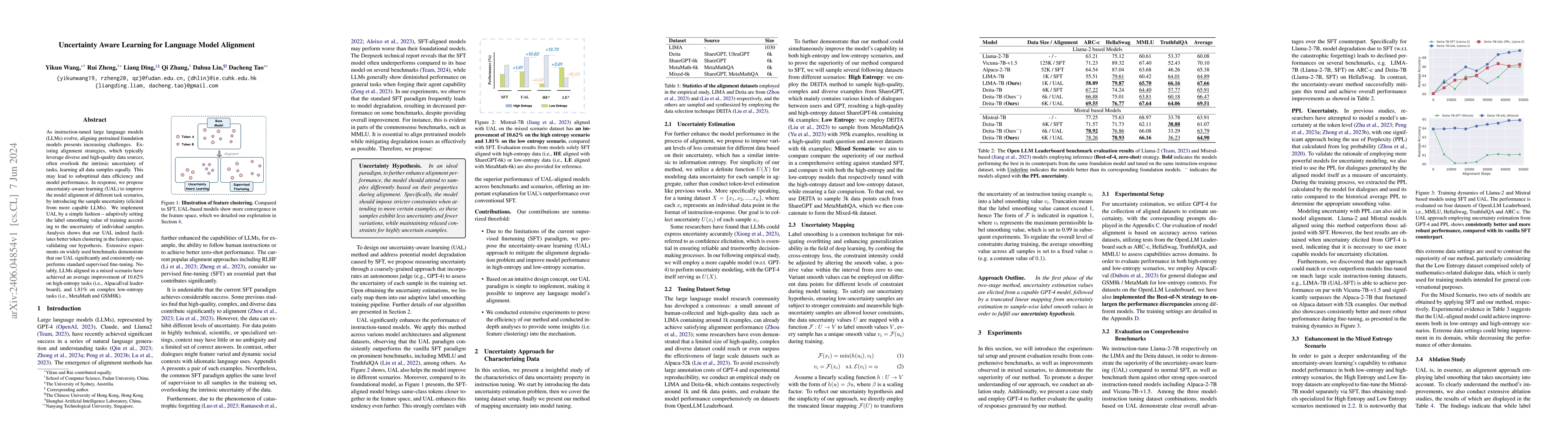Thumbnail for Uncertainty Aware Learning for Language Model Alignment