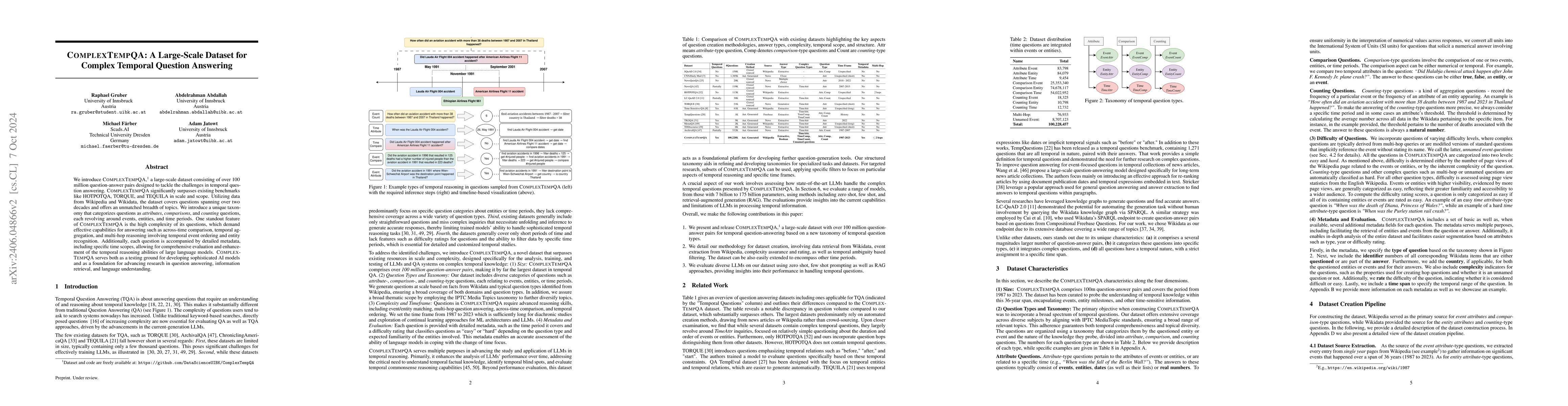 Thumbnail for ComplexTempQA: A Large-Scale Dataset for Complex Temporal Question
  Answering