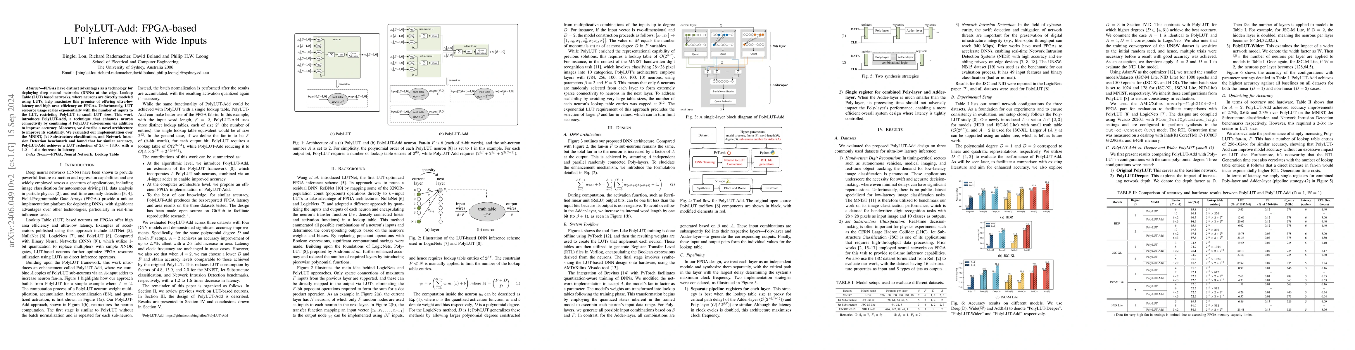 Thumbnail for PolyLUT-Add: FPGA-based LUT Inference with Wide Inputs