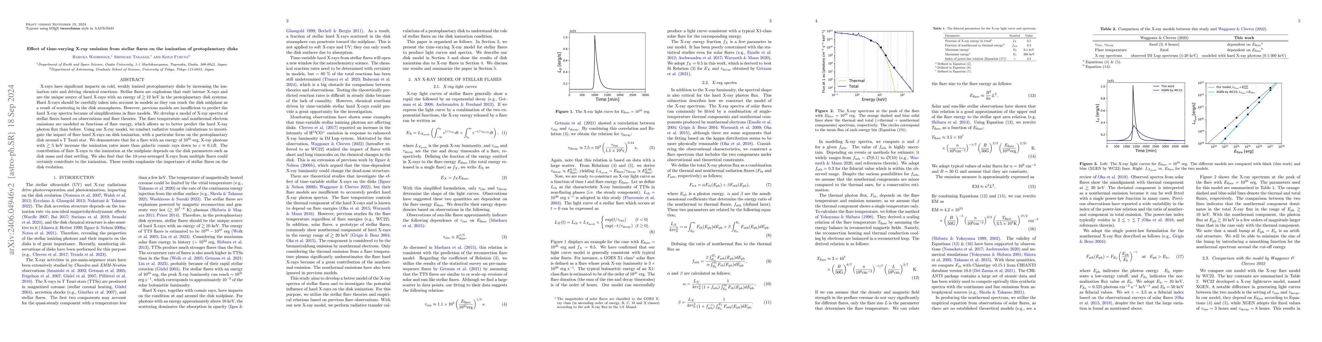 Thumbnail for Effect of time-varying X-ray emission from stellar flares on the
  ionization of protoplanetary disks