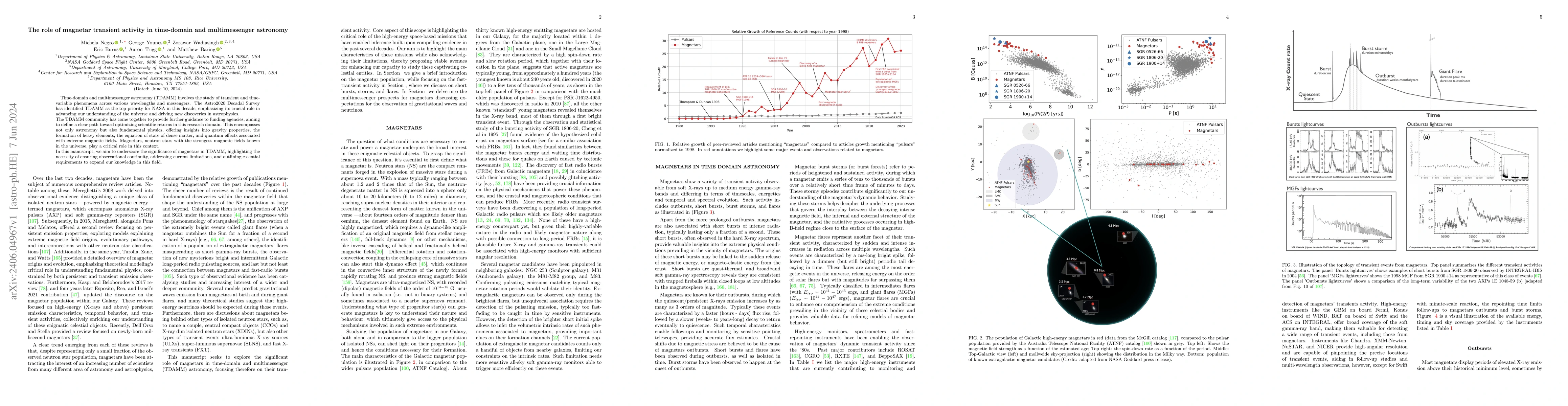Thumbnail for The role of magnetar transient activity in time-domain and
  multimessenger astronomy