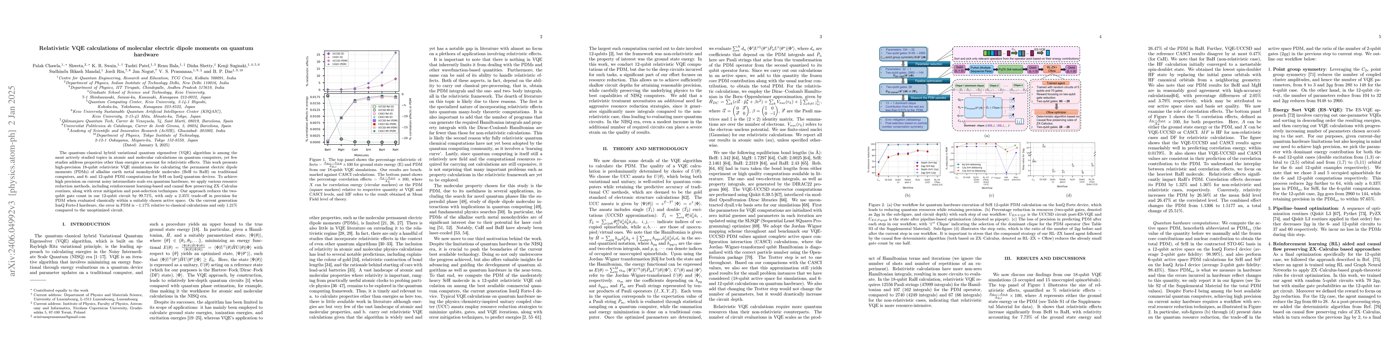 Thumbnail for Quantum hardware demonstrations of relativistic calculations of
  molecular electric dipole moments: from light to heavy systems using
  Variational Quantum Eigensolver