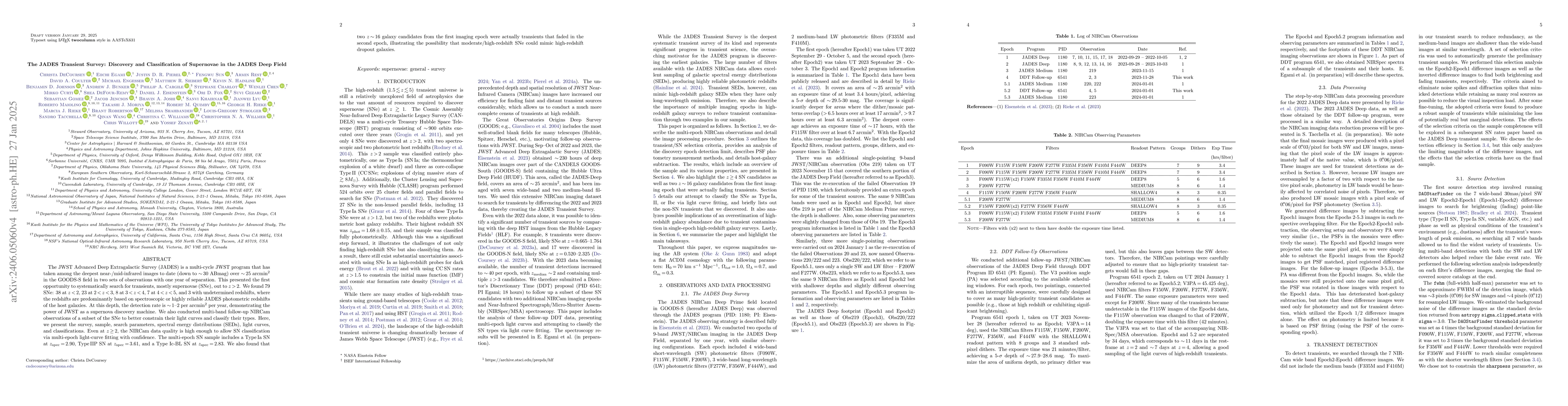 Thumbnail for The JADES Transient Survey: Discovery and Classification of Supernovae
  in the JADES Deep Field