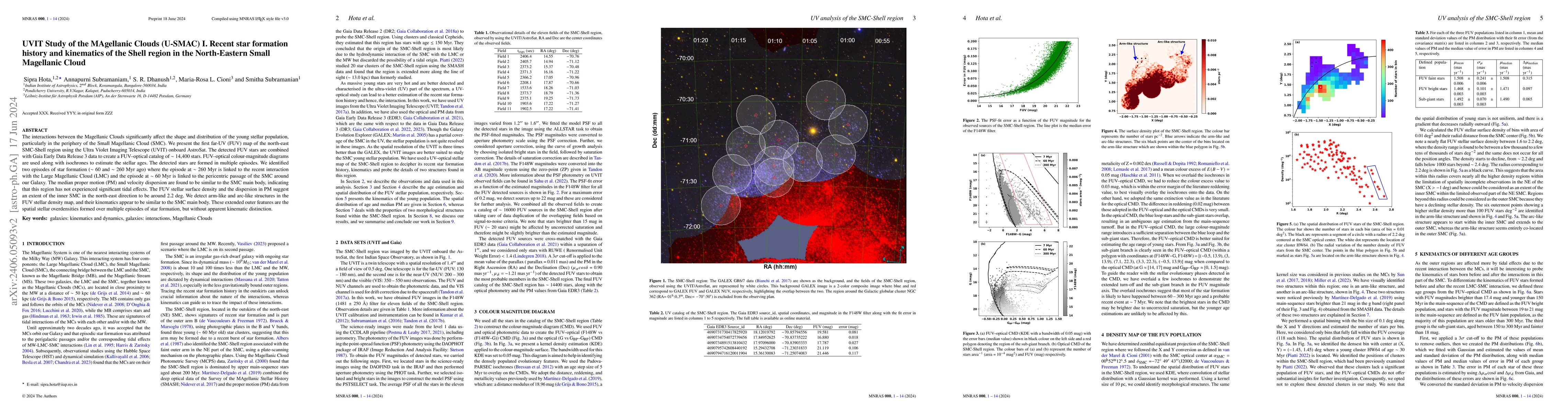 Thumbnail for UVIT Study of the MAgellanic Clouds (U-SMAC) I. Recent star formation
  history and kinematics of the Shell region in the North-Eastern Small
  Magellanic Cloud