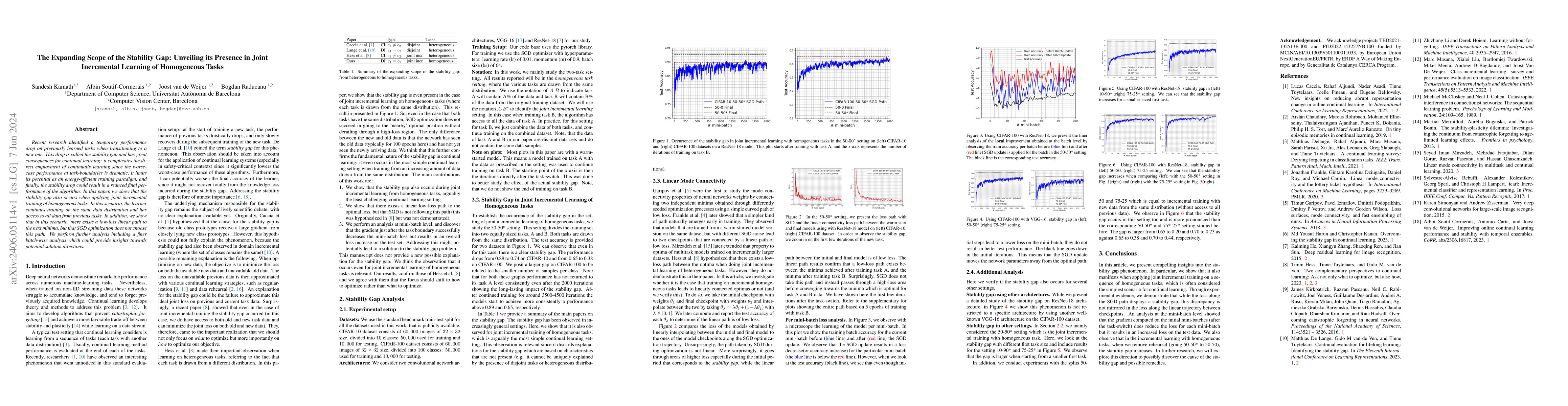Thumbnail for The Expanding Scope of the Stability Gap: Unveiling its Presence in
  Joint Incremental Learning of Homogeneous Tasks