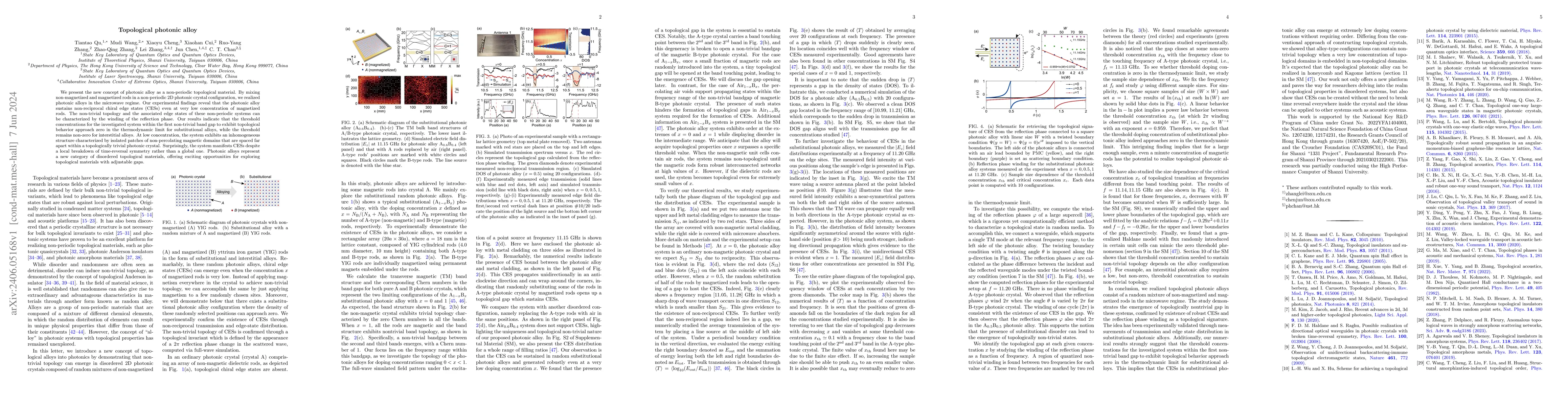Thumbnail for Topological photonic alloy