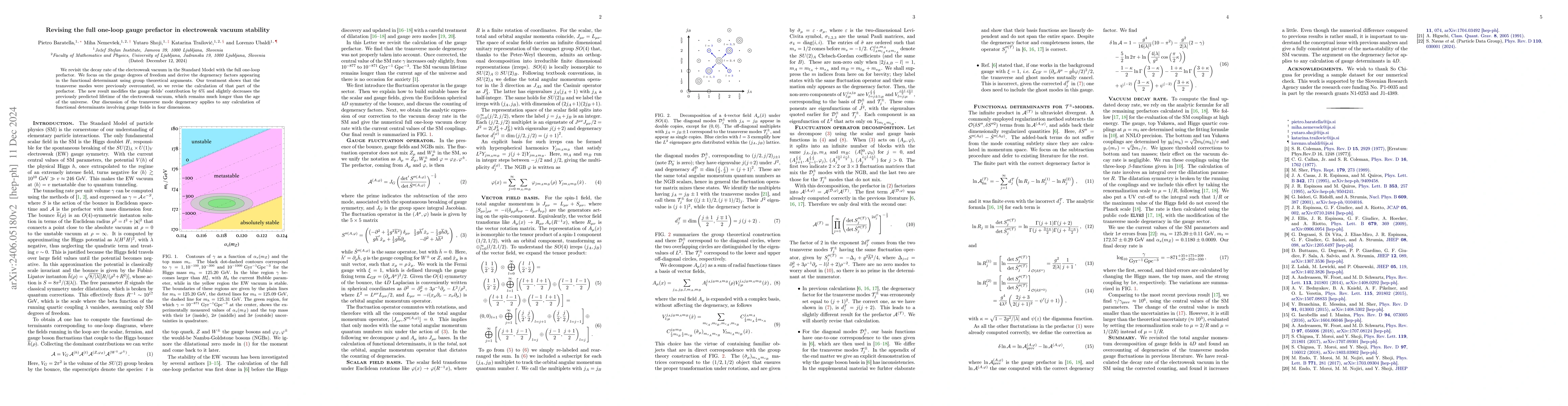 Thumbnail for The Standard Model lifetime is slightly shorter