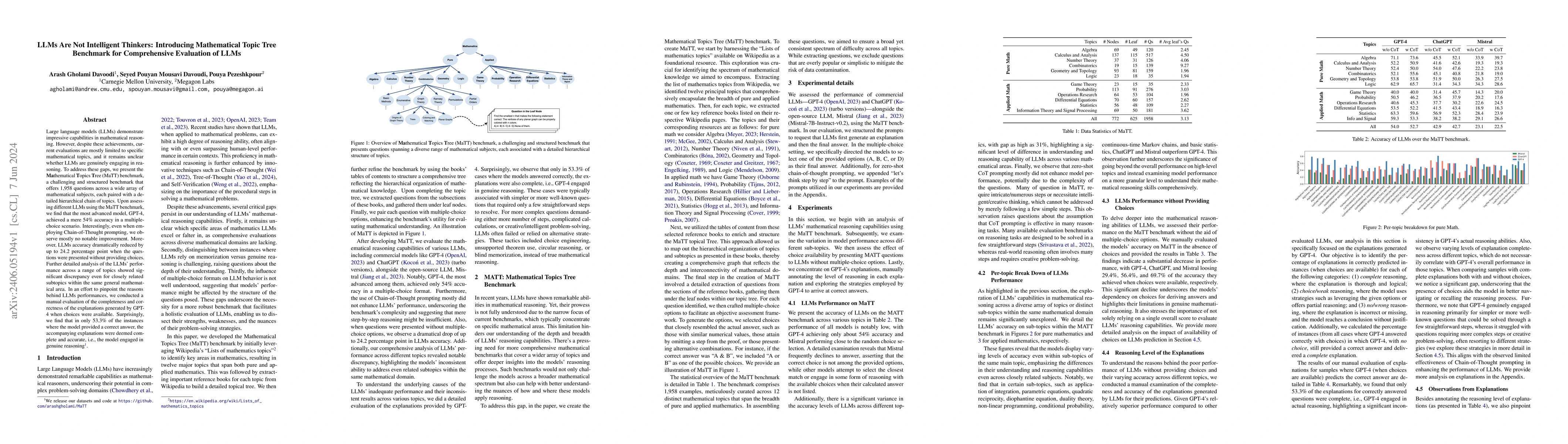 Thumbnail for LLMs Are Not Intelligent Thinkers: Introducing Mathematical Topic Tree
  Benchmark for Comprehensive Evaluation of LLMs