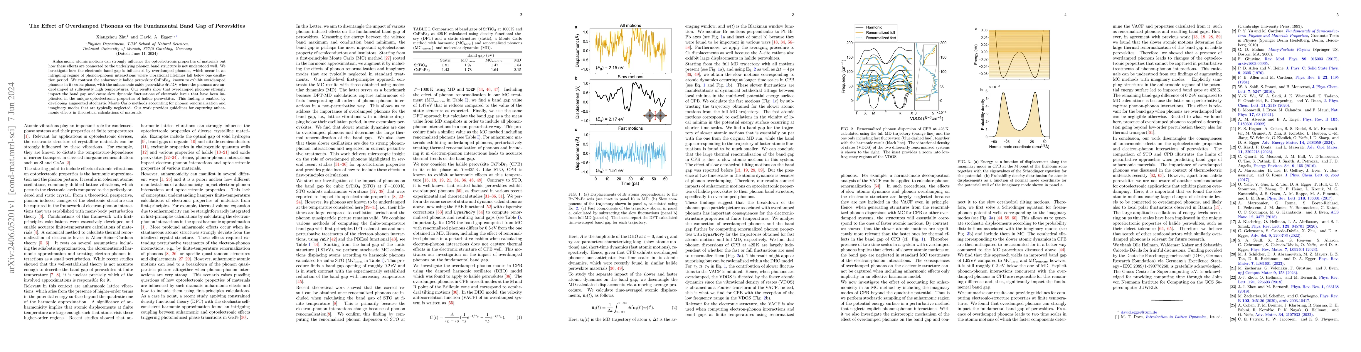 Thumbnail for The Effect of Overdamped Phonons on the Fundamental Band Gap of
  Perovskites