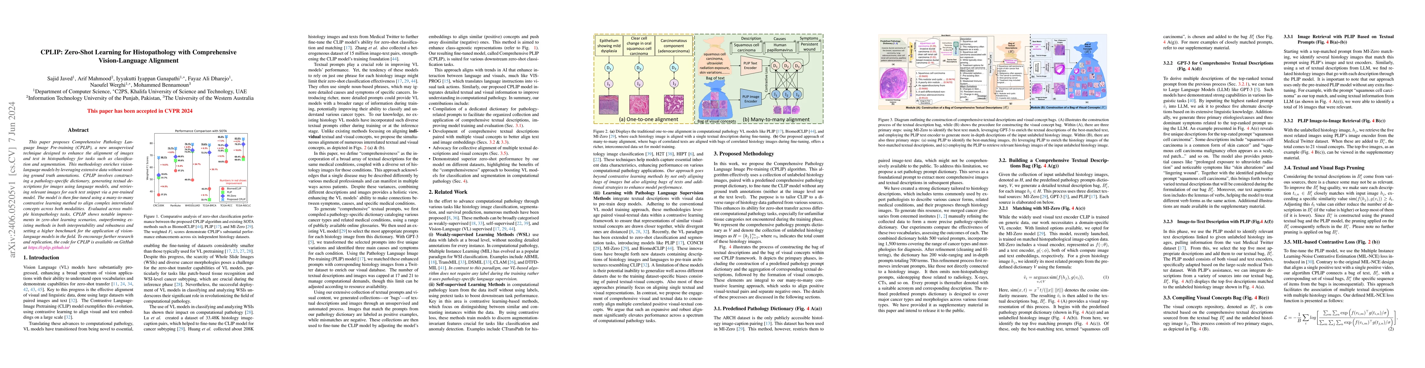 Thumbnail for CPLIP: Zero-Shot Learning for Histopathology with Comprehensive
  Vision-Language Alignment
