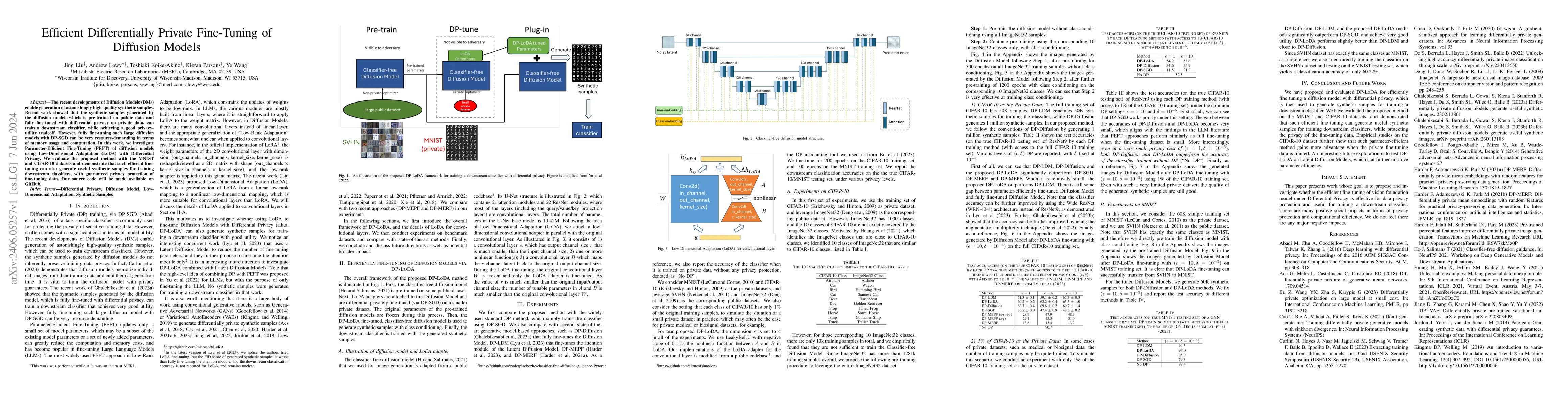 Thumbnail for Efficient Differentially Private Fine-Tuning of Diffusion Models