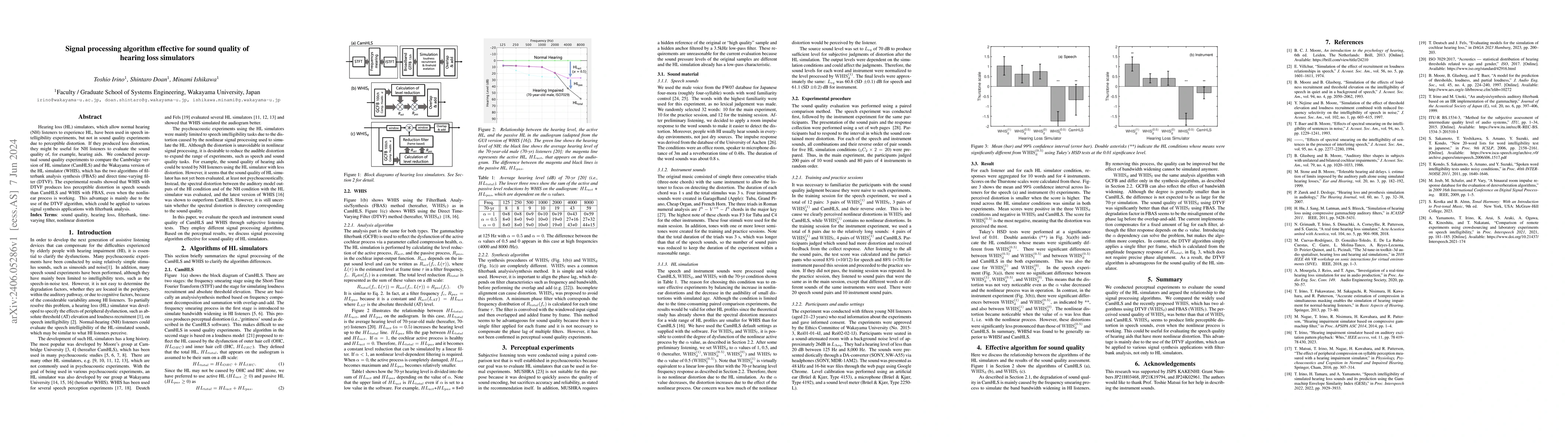 Thumbnail for Signal processing algorithm effective for sound quality of hearing loss
  simulators