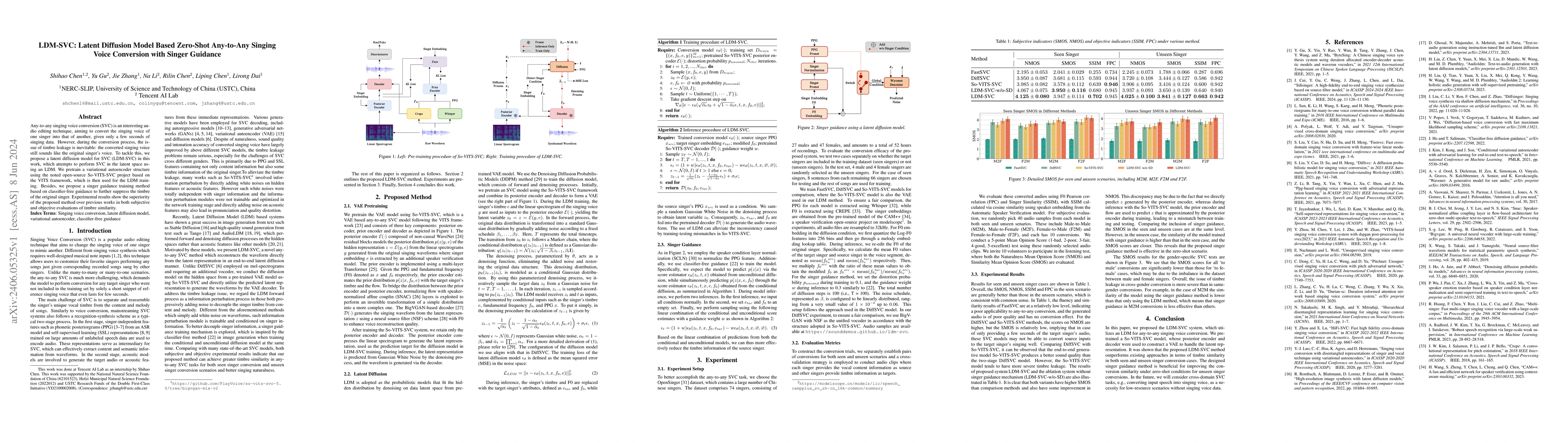 Thumbnail for LDM-SVC: Latent Diffusion Model Based Zero-Shot Any-to-Any Singing Voice
  Conversion with Singer Guidance