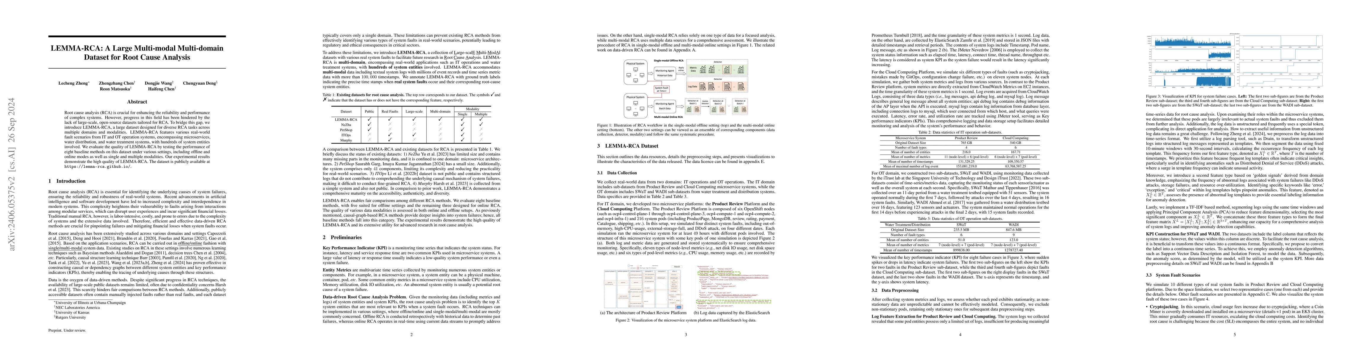 Thumbnail for LEMMA-RCA: A Large Multi-modal Multi-domain Dataset for Root Cause
  Analysis