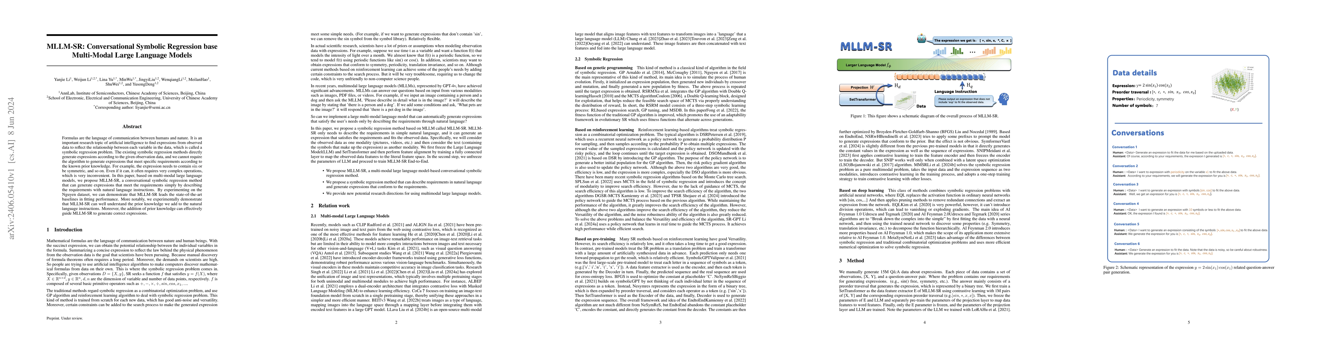 Thumbnail for MLLM-SR: Conversational Symbolic Regression base Multi-Modal Large
  Language Models