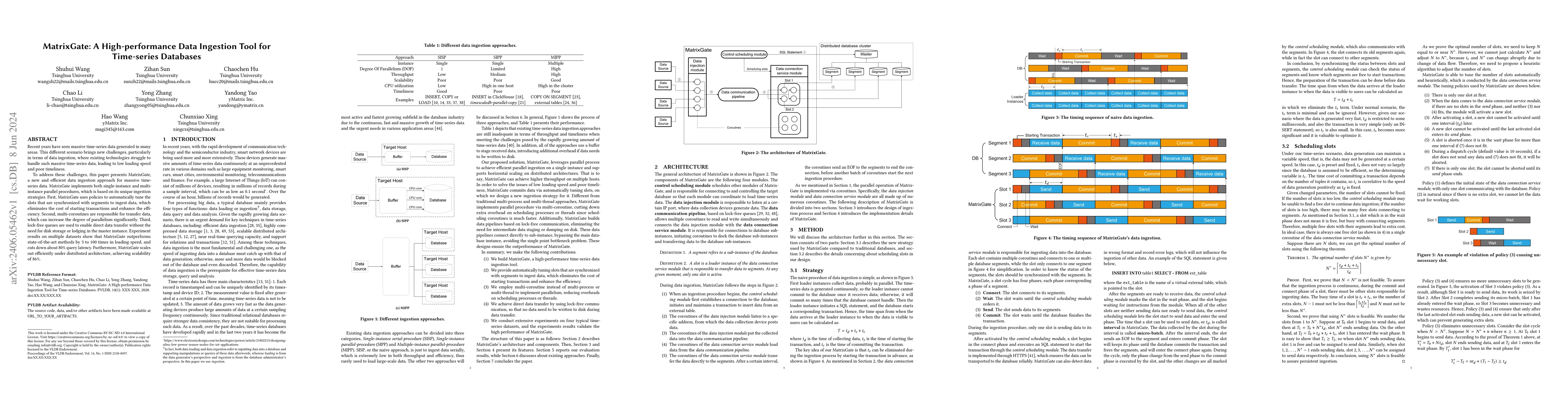 Thumbnail for MatrixGate: A High-performance Data Ingestion Tool for Time-series
  Databases