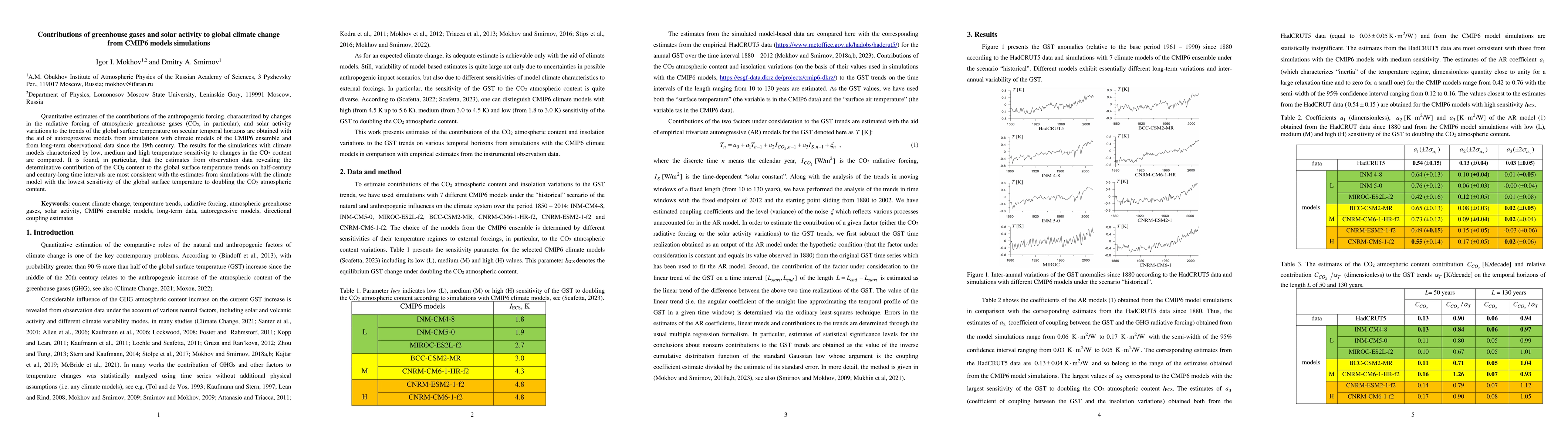 Thumbnail for Contributions of greenhouse gases and solar activity to global climate
  change from CMIP6 models simulations