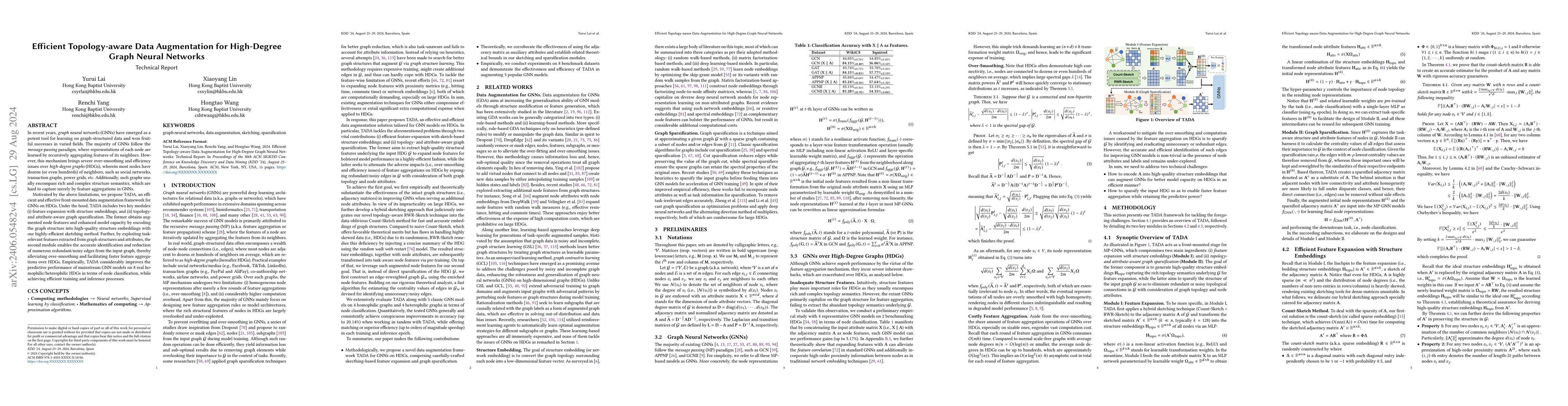 Thumbnail for Efficient Topology-aware Data Augmentation for High-Degree Graph Neural
  Networks
