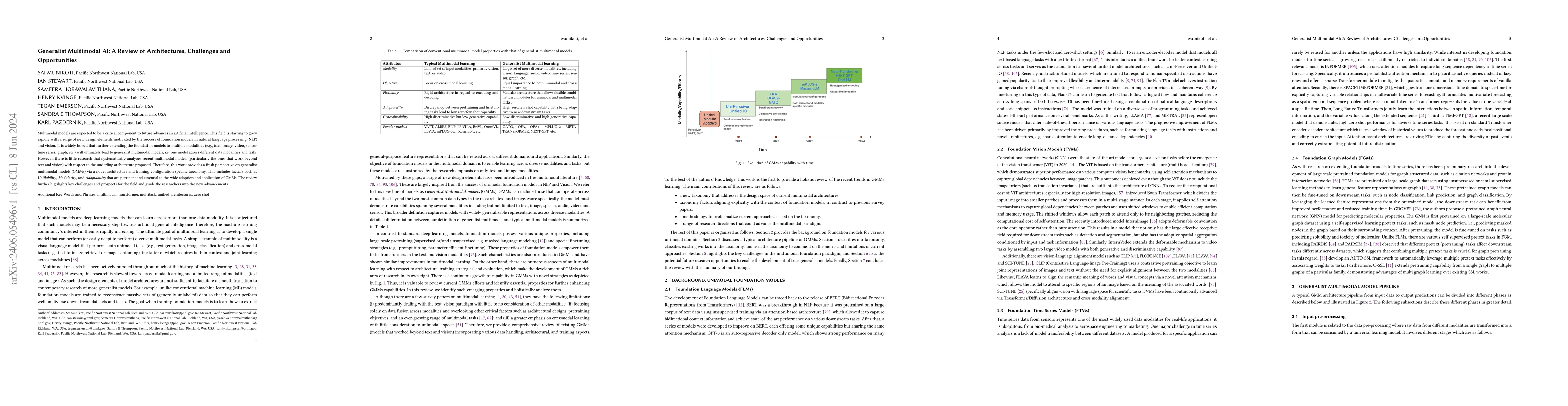 Thumbnail for Generalist Multimodal AI: A Review of Architectures, Challenges and
  Opportunities
