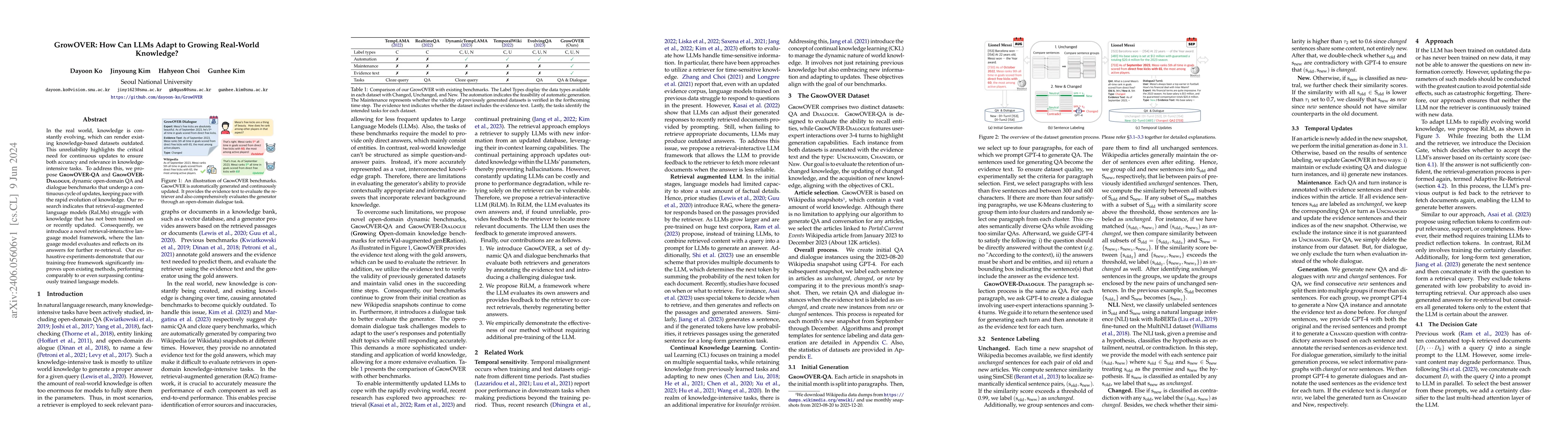 Thumbnail for GrowOVER: How Can LLMs Adapt to Growing Real-World Knowledge?