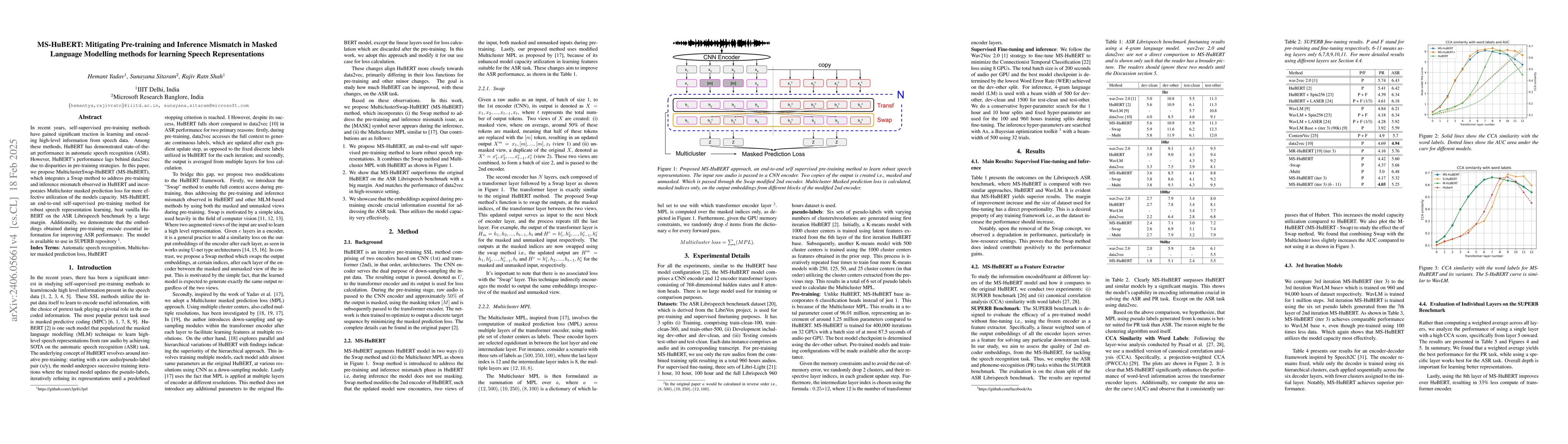 Thumbnail for MS-HuBERT: Mitigating Pre-training and Inference Mismatch in Masked
  Language Modelling methods for learning Speech Representations