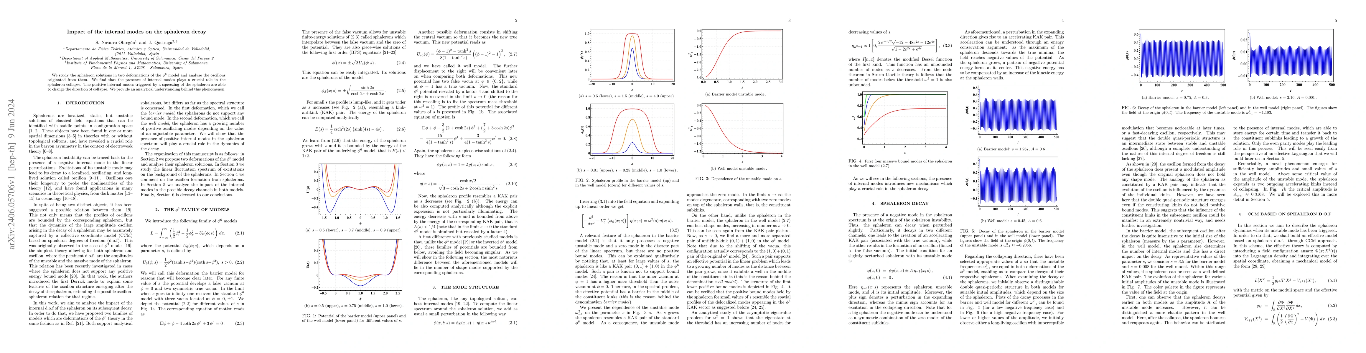 Thumbnail for Impact of the internal modes on the sphaleron decay