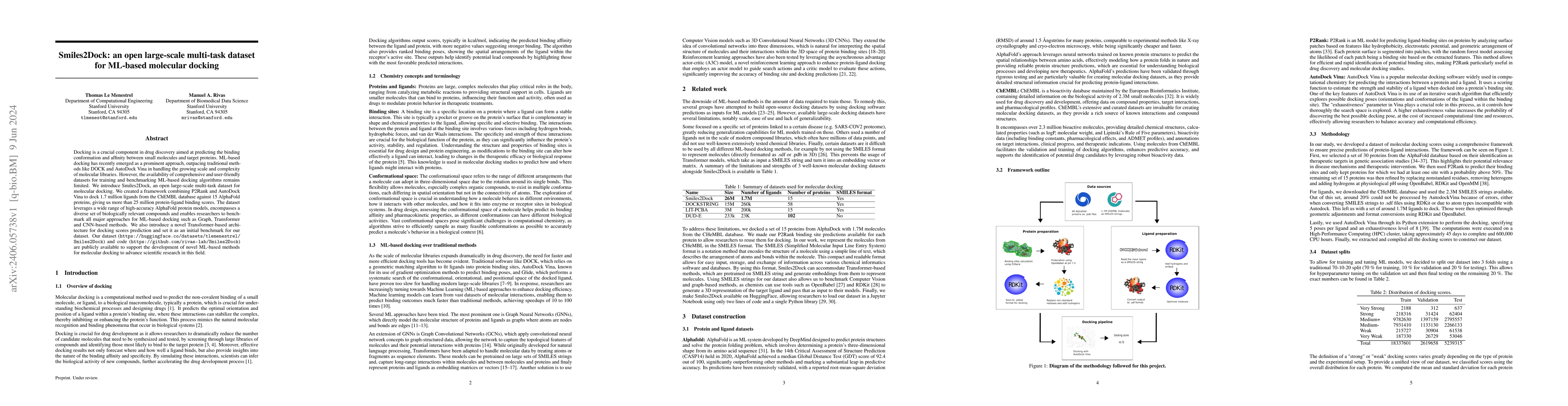 Thumbnail for Smiles2Dock: an open large-scale multi-task dataset for ML-based
  molecular docking