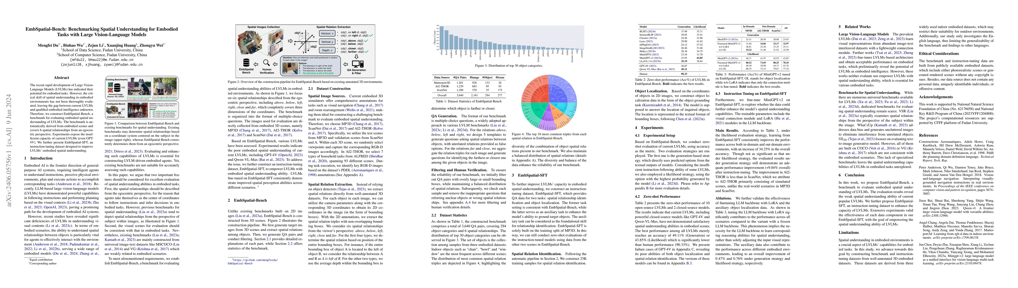 Thumbnail for EmbSpatial-Bench: Benchmarking Spatial Understanding for Embodied Tasks
  with Large Vision-Language Models