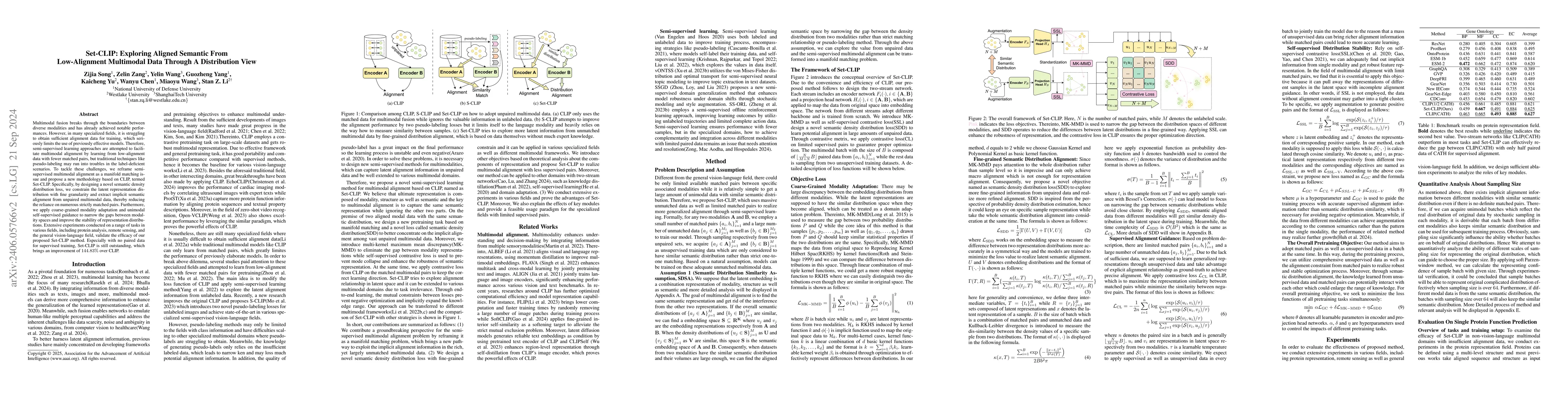 Thumbnail for Gentle-CLIP: Exploring Aligned Semantic In Low-Quality Multimodal Data
  With Soft Alignment