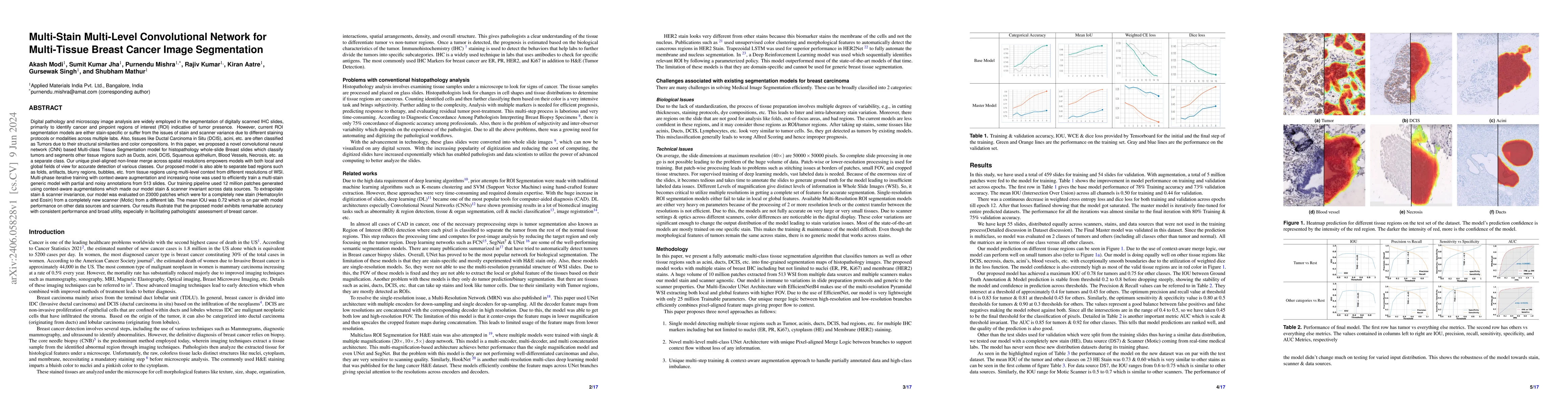 Thumbnail for Multi-Stain Multi-Level Convolutional Network for Multi-Tissue Breast
  Cancer Image Segmentation