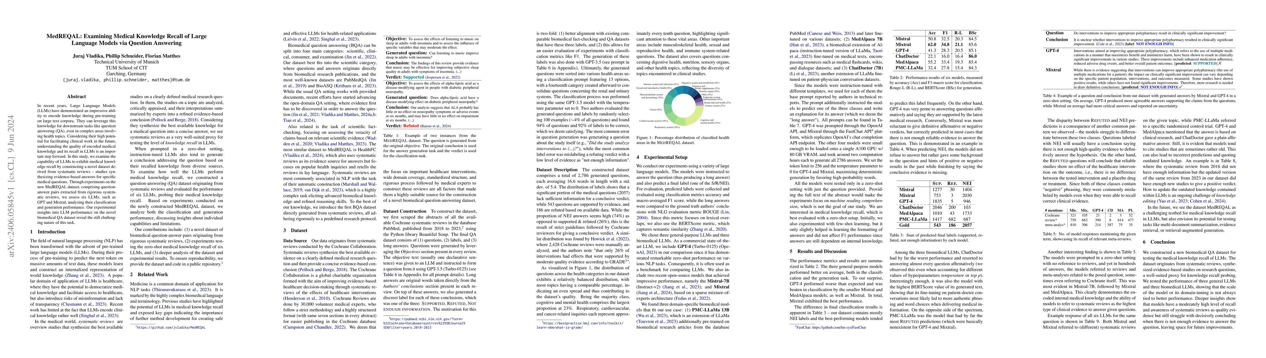 Thumbnail for MedREQAL: Examining Medical Knowledge Recall of Large Language Models
  via Question Answering