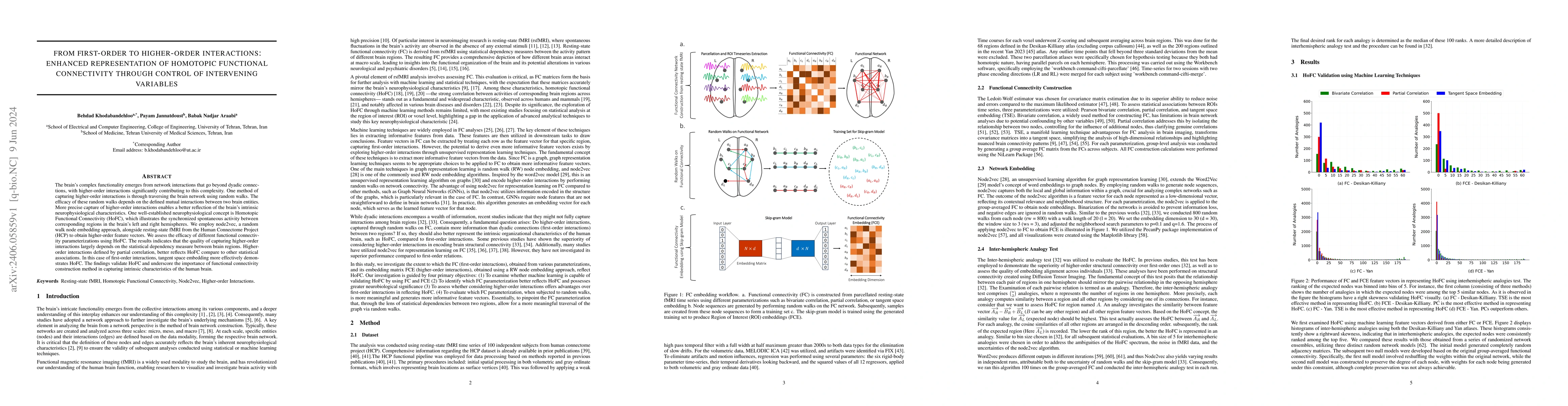 Thumbnail for From First-order to Higher-order Interactions: Enhanced Representation
  of Homotopic Functional Connectivity through Control of Intervening Variables