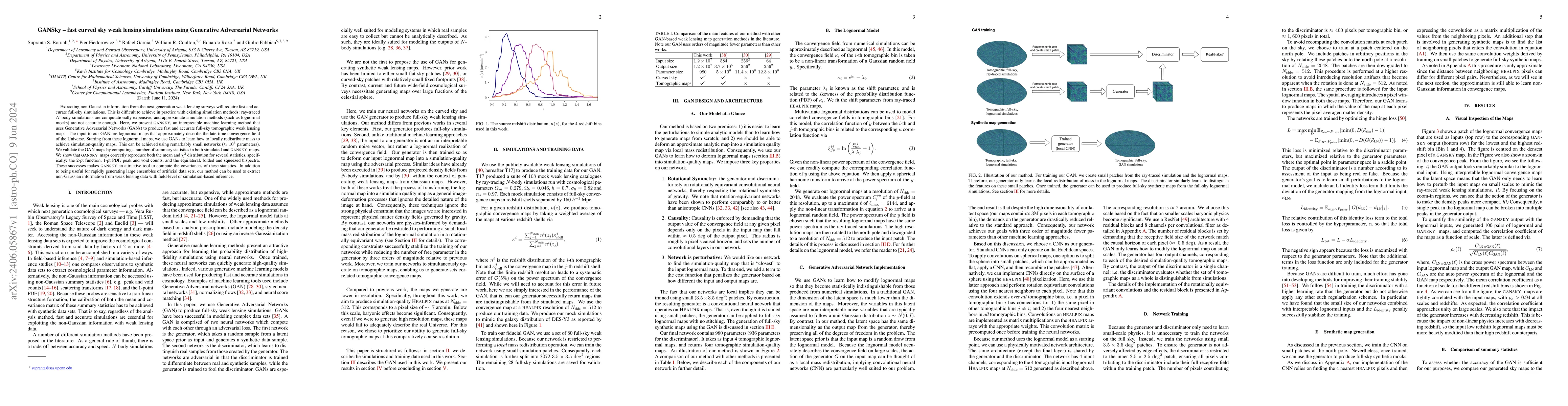 Thumbnail for GANSky -- fast curved sky weak lensing simulations using Generative
  Adversarial Networks