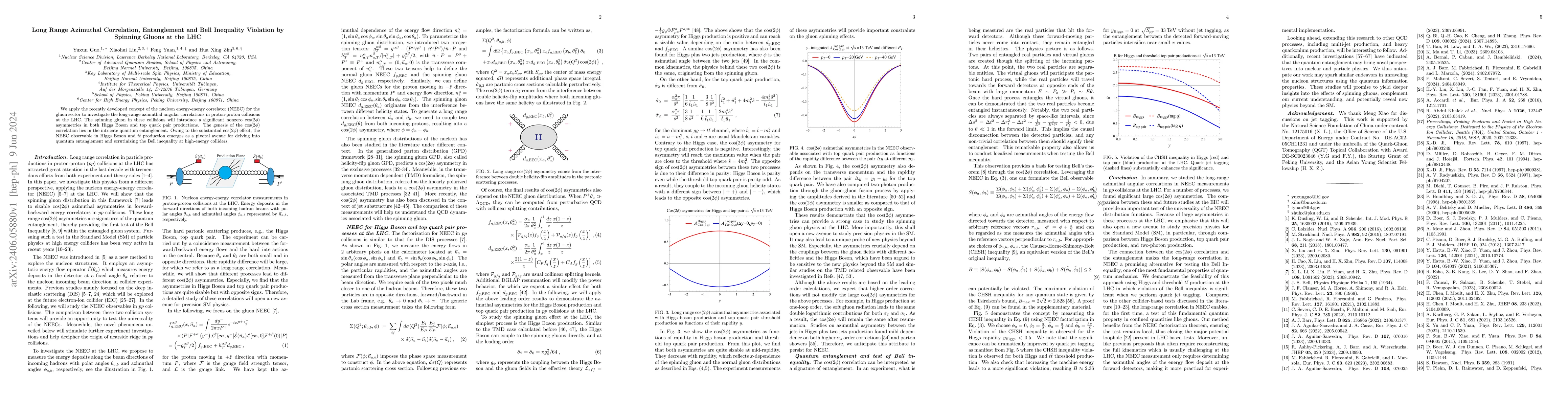 Thumbnail for Long Range Azimuthal Correlation, Entanglement and Bell Inequality
  Violation by Spinning Gluons at the LHC