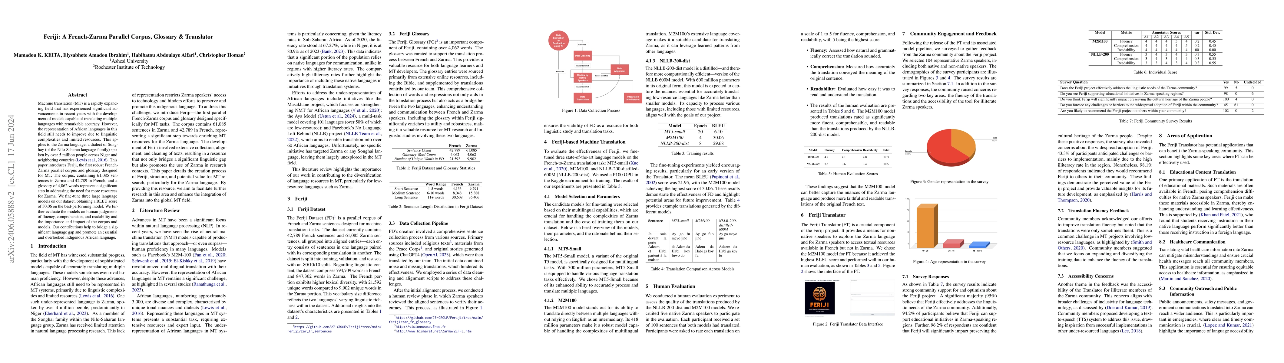 Thumbnail for Feriji: A French-Zarma Parallel Corpus, Glossary & Translator
