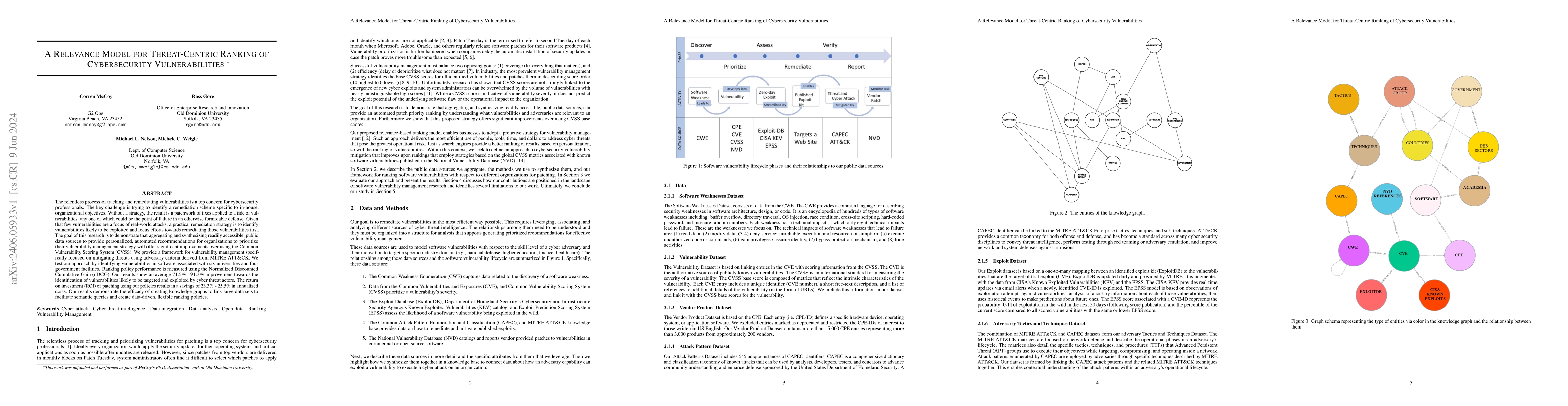 Thumbnail for A Relevance Model for Threat-Centric Ranking of Cybersecurity
  Vulnerabilities