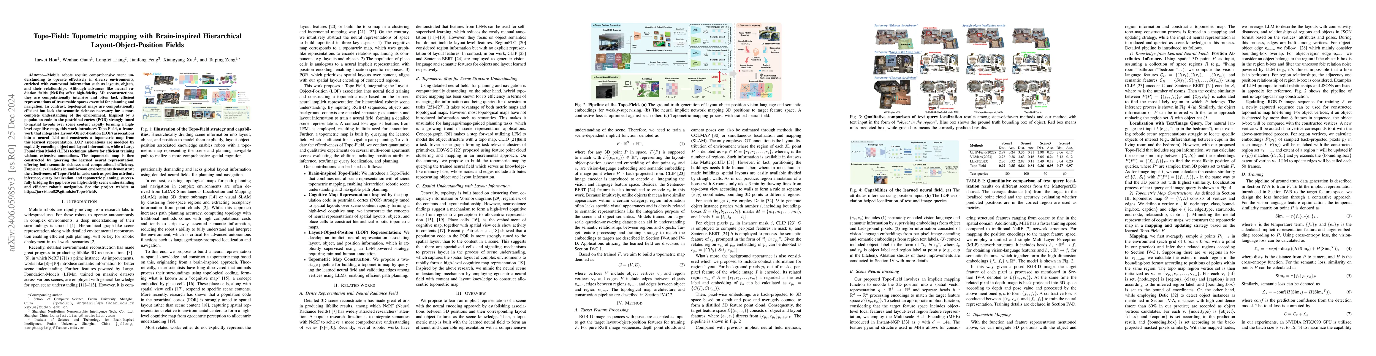 Thumbnail for LOP-Field: Brain-inspired Layout-Object-Position Fields for Robotic
  Scene Understanding