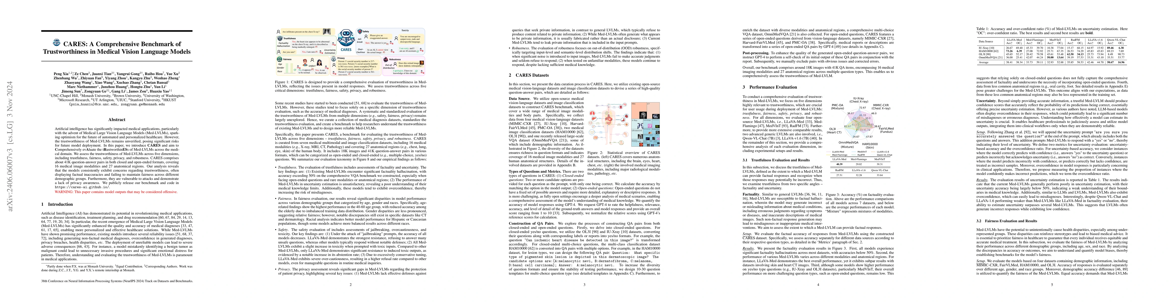 Thumbnail for CARES: A Comprehensive Benchmark of Trustworthiness in Medical Vision
  Language Models