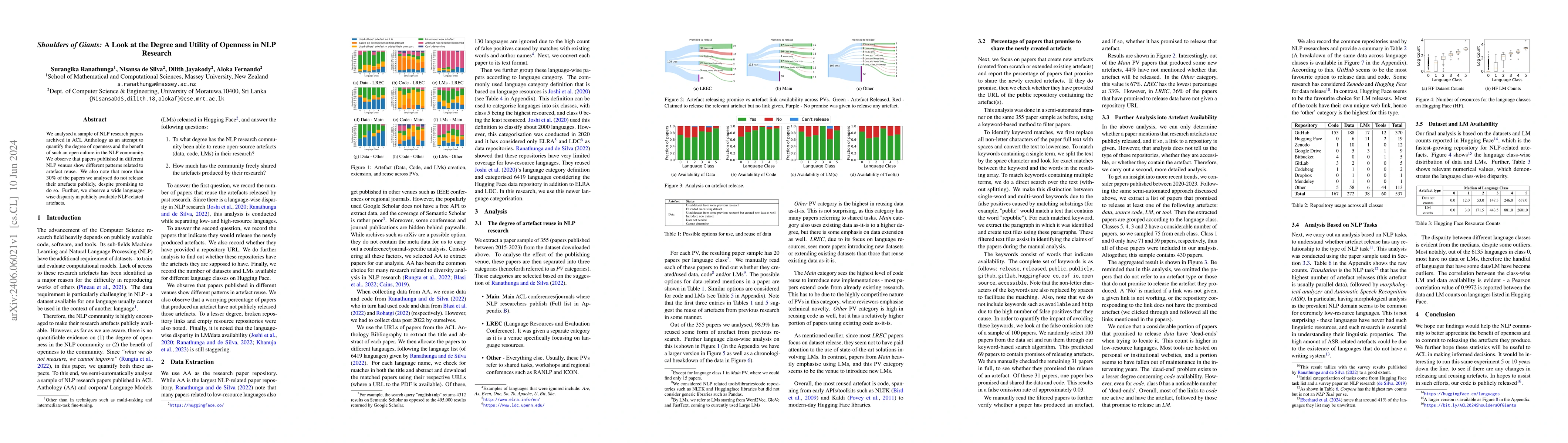 Thumbnail for Shoulders of Giants: A Look at the Degree and Utility of Openness in NLP
  Research