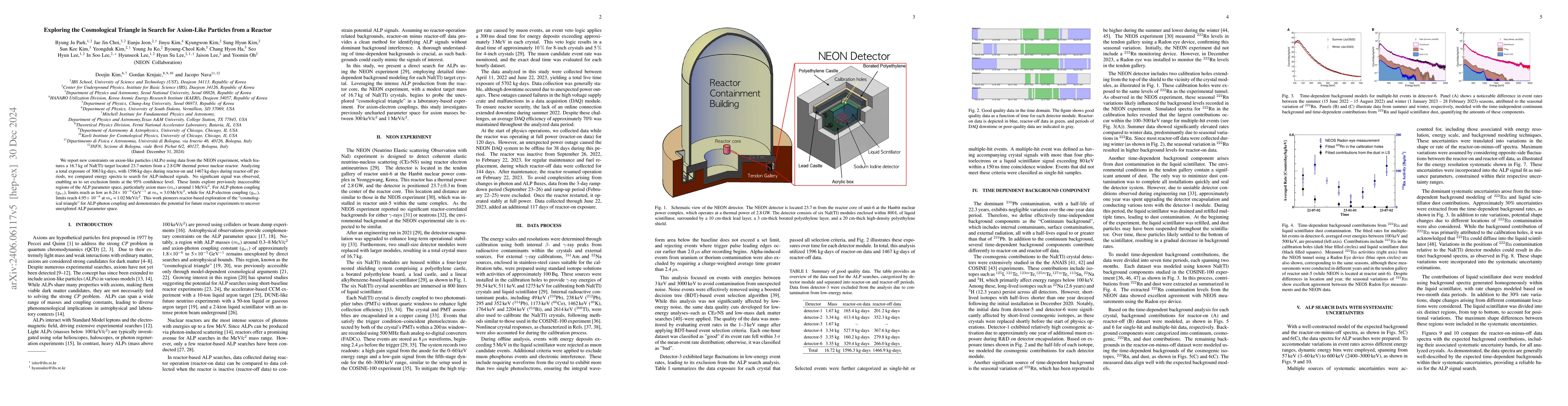 Thumbnail for Exclusion of the Cosmological Triangle in Reactor-Based Search for
  Axion-Like Particles