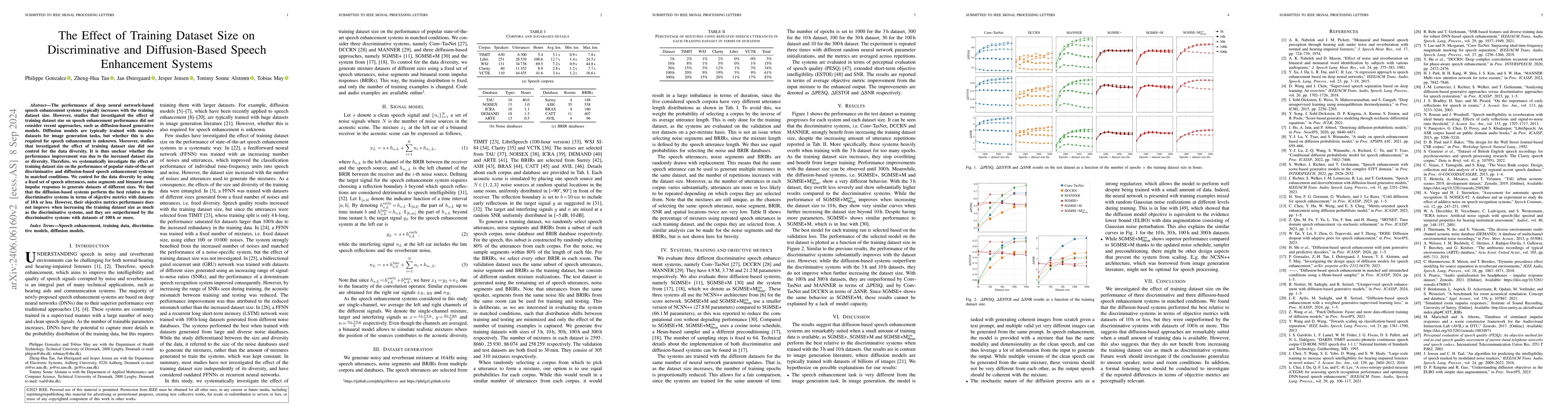 Thumbnail for The Effect of Training Dataset Size on Discriminative and
  Diffusion-Based Speech Enhancement Systems