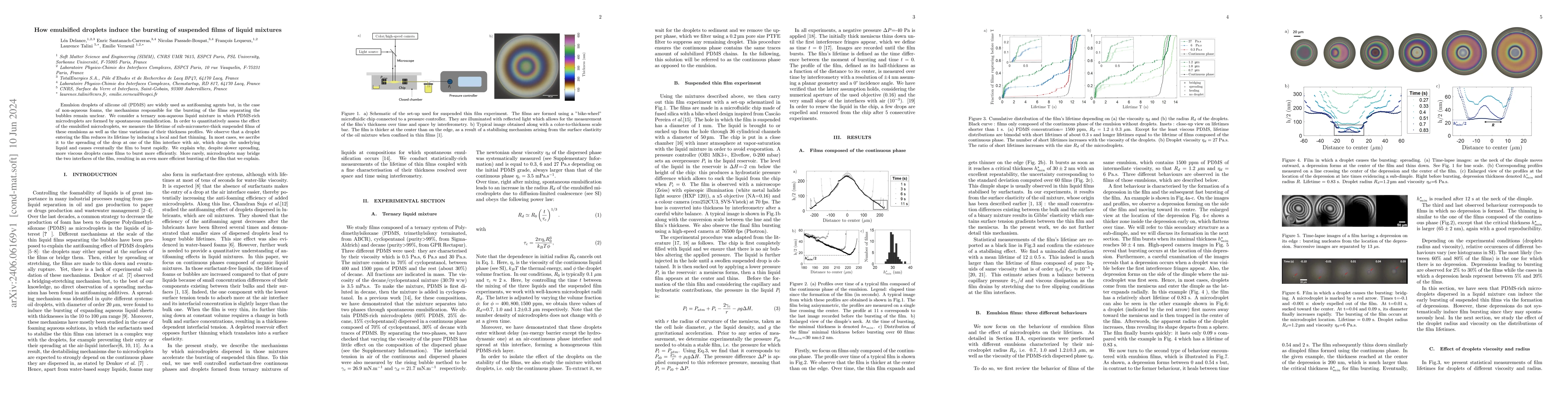 Thumbnail for How emulsified droplets induce the bursting of suspended films of liquid
  mixtures