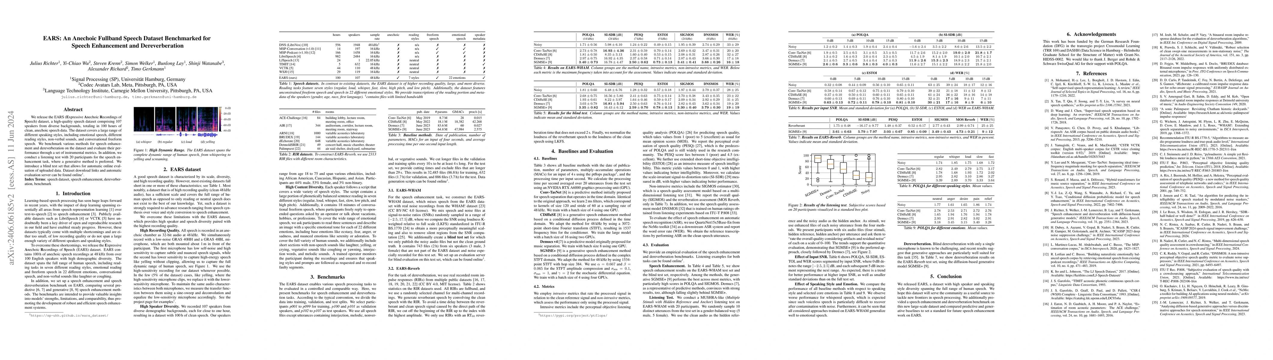 Thumbnail for EARS: An Anechoic Fullband Speech Dataset Benchmarked for Speech
  Enhancement and Dereverberation