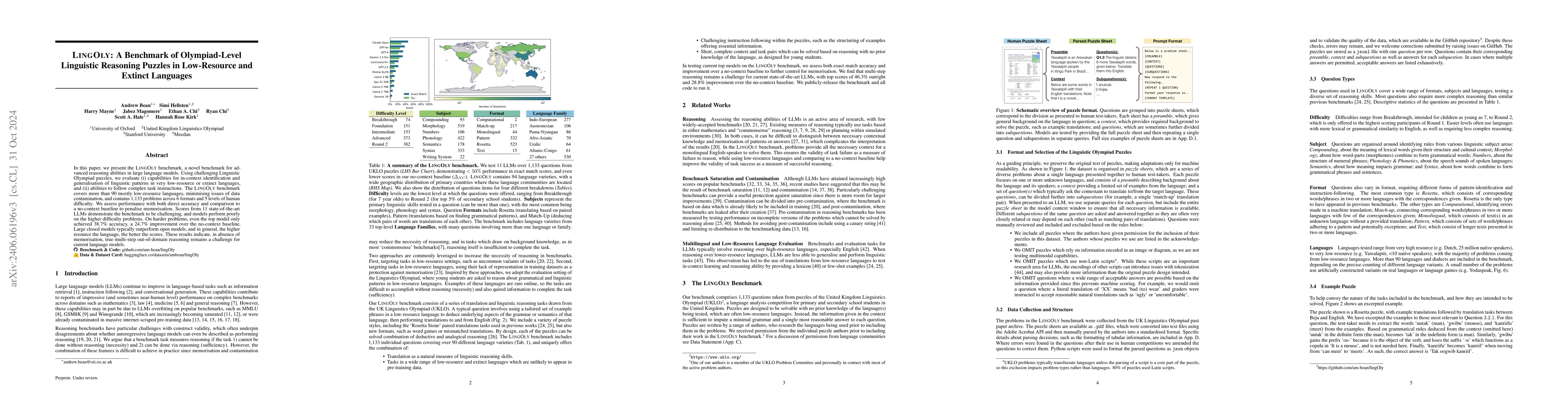 Thumbnail for LINGOLY: A Benchmark of Olympiad-Level Linguistic Reasoning Puzzles in
  Low-Resource and Extinct Languages