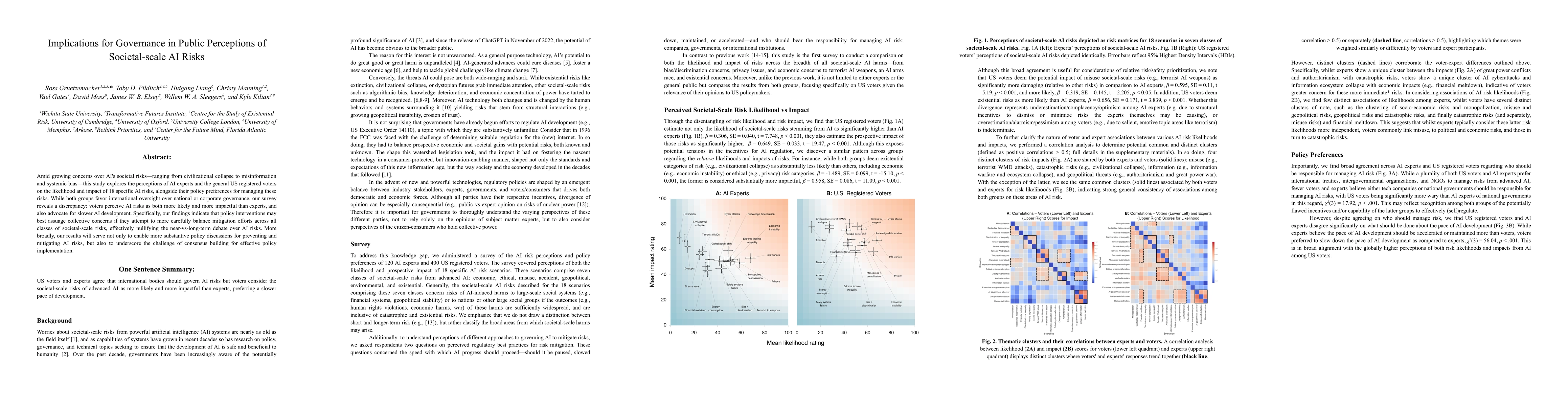 Thumbnail for Implications for Governance in Public Perceptions of Societal-scale AI
  Risks
