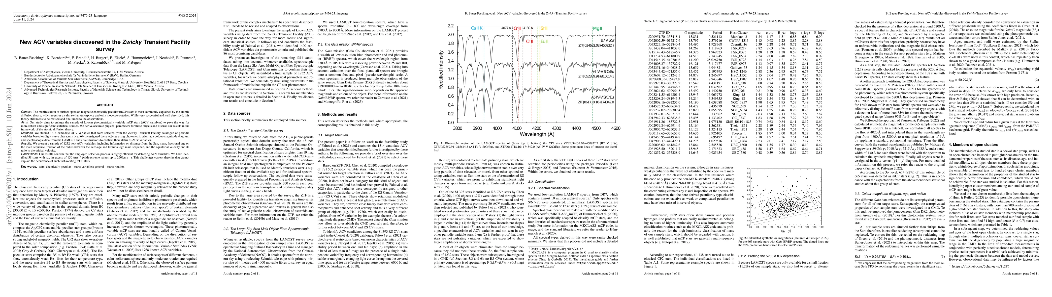 Thumbnail for New ACV variables discovered in the Zwicky Transient Facility survey